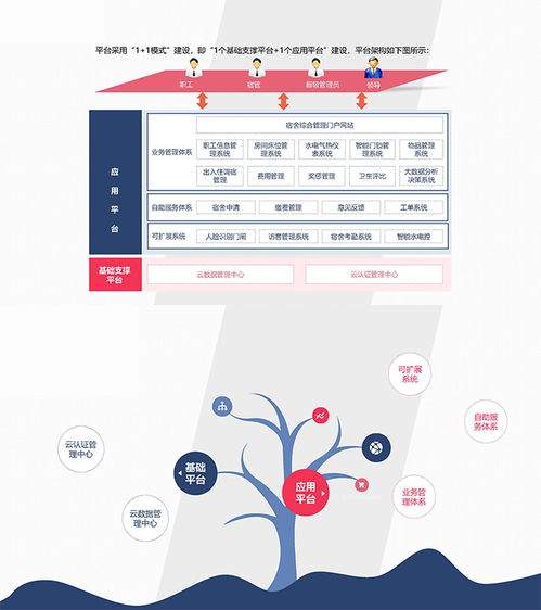吉安宿舍管理系統(tǒng)軟件開(kāi)發(fā) 廣州國(guó)萬(wàn)科技的數(shù)字化解決方案