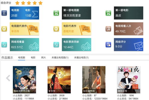 起底《安家》 小土科技如何以科技賦能，引領影視精品化與新媒體開發新浪潮