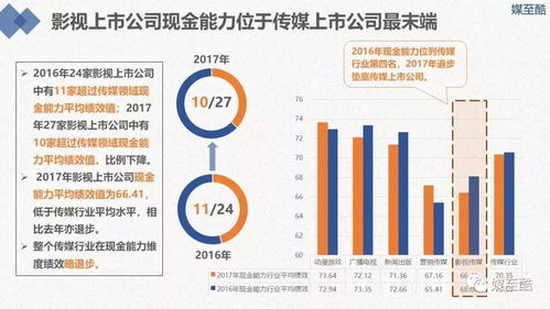 2018影視傳媒上市公司年度績效數據報告 洞察短板，聚焦新媒體開發