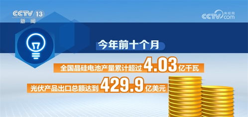 新能源創紀錄穩增長，影視新媒體融合創新——感知中國高質量發展的有力脈動